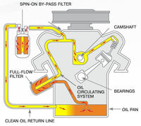 OE620J OIL FILTER HINO FS1K  K13C ENGINE - 1992-1996 HINO FS1K 1998-2008 HINO FS270K (SUPER DOLPHIN) EK100 ENGINE - 1984-1990 HINO RANGER 50 K13C ENGINE - 2001-2008 O-1311 F01600 JO.851 CAR TRUCK TRACTOR EXCAVATOR BOAT BOBCAT  FILTERS